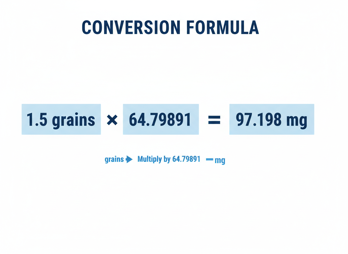 Quick Conversion: The Simple Formula