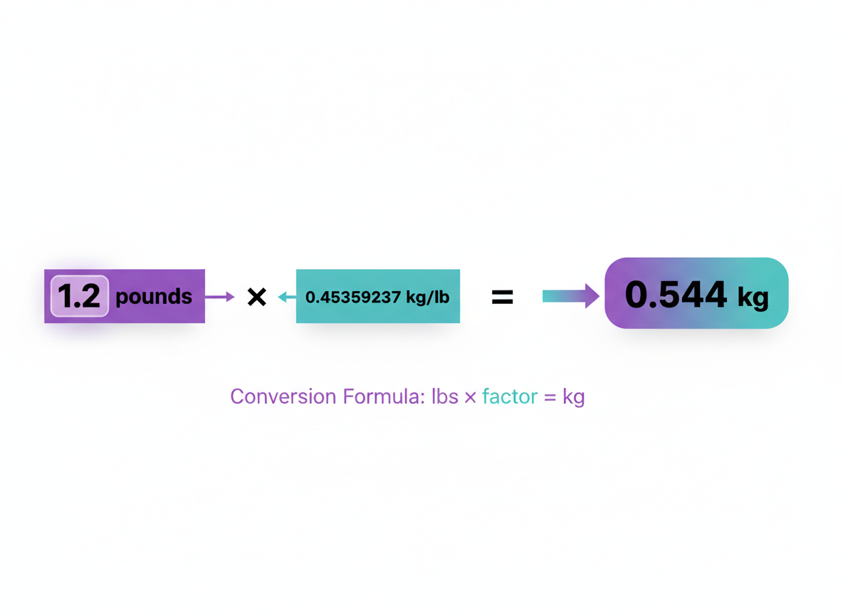 The Conversion Formula: How to Calculate Pounds to Kilograms