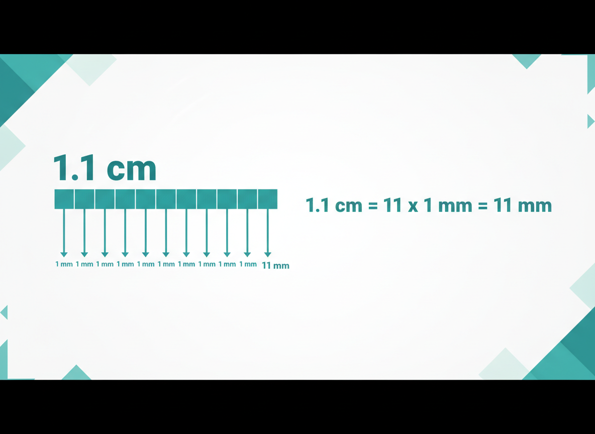 The Conversion Formula: How to Convert 1.1 cm to mm
