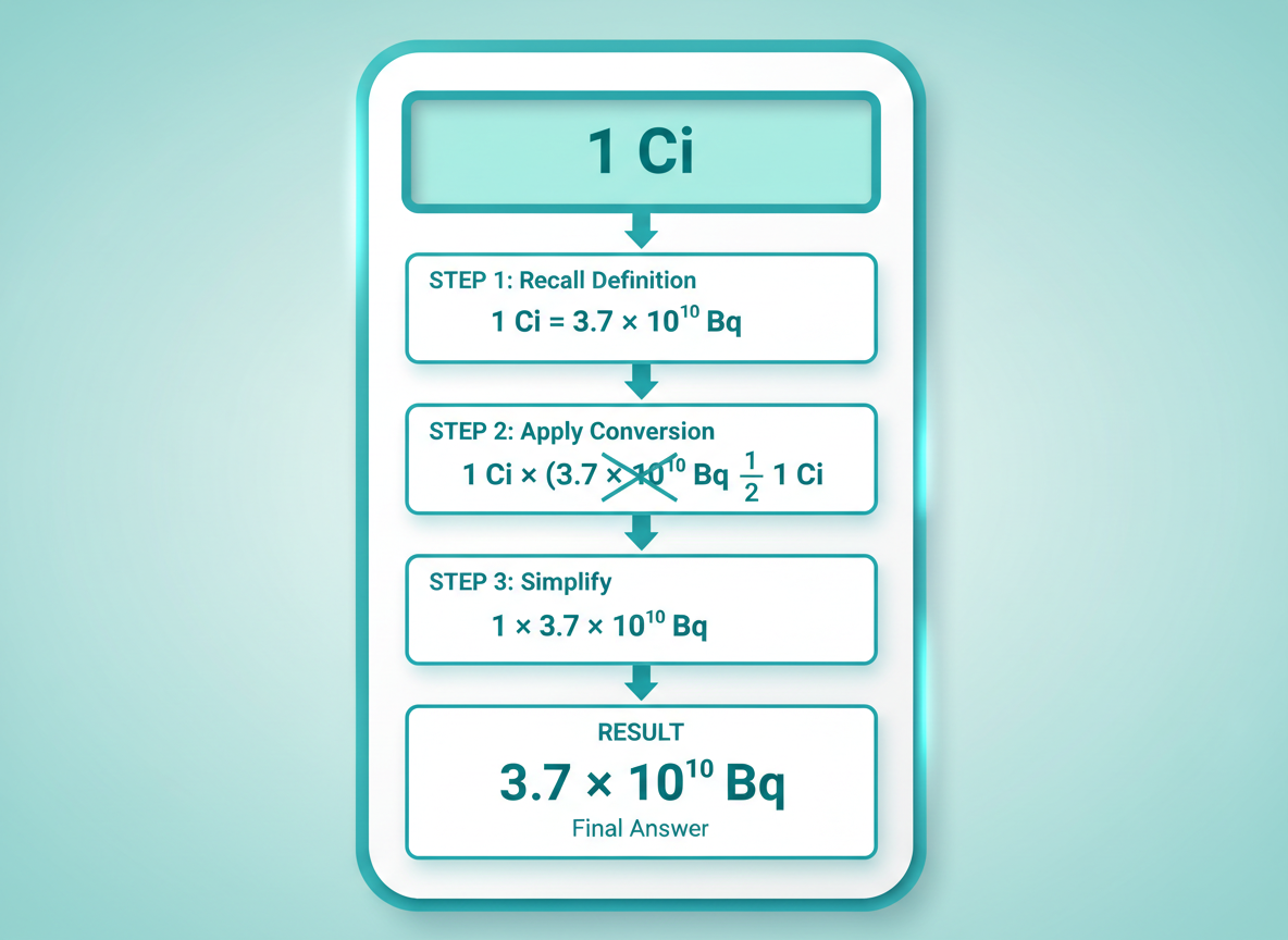 Conversion Formula and Step-by-Step Calculation