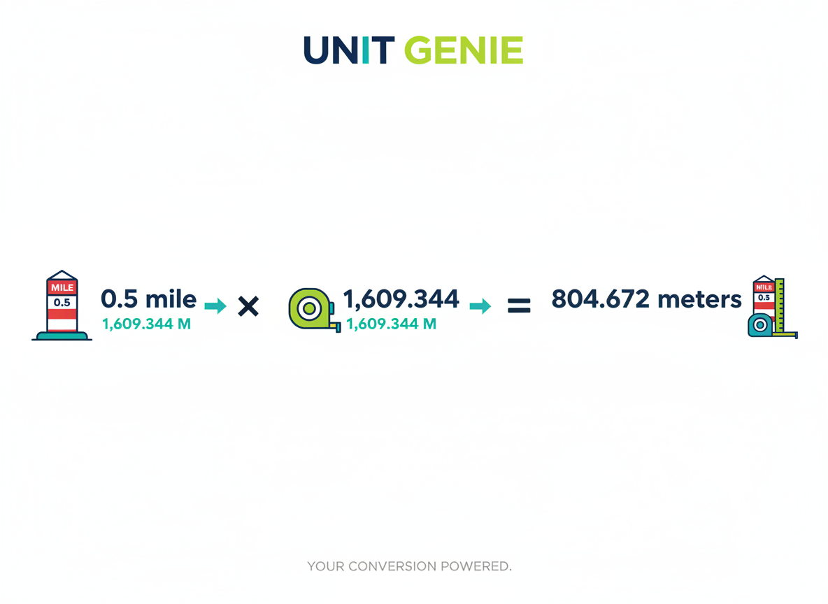 Understanding the Half-Mile to Meter Conversion