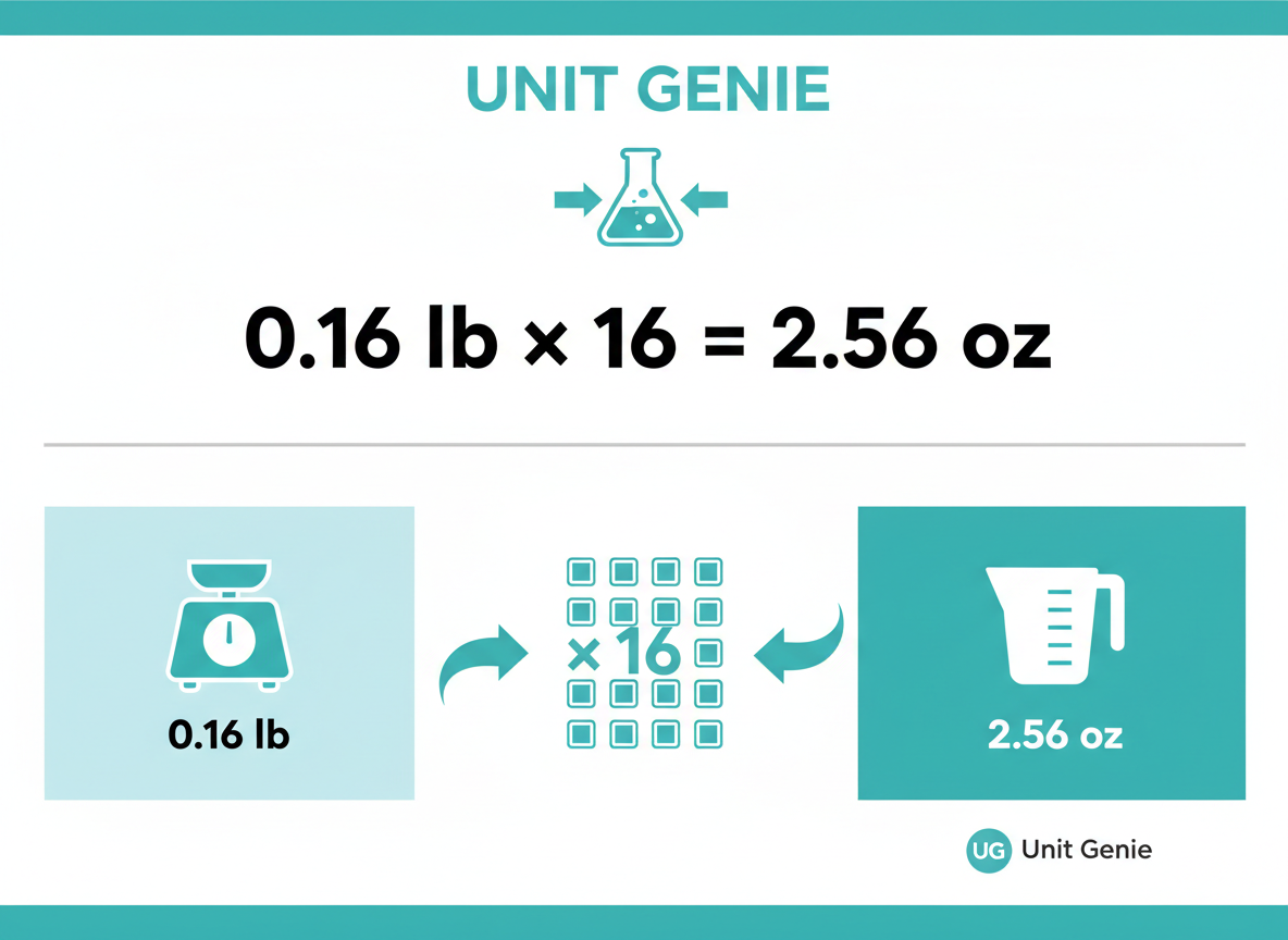 Understanding the Pound to Ounce Conversion Formula