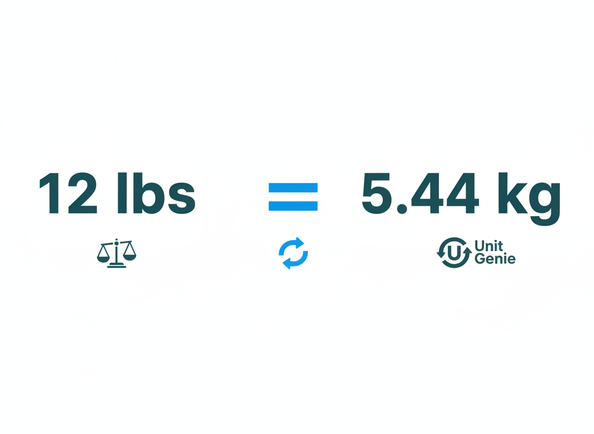 Quick Answer: 12 Pounds to Kilograms