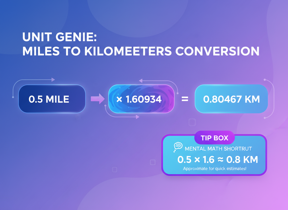 The Conversion Formula: Miles to Kilometers