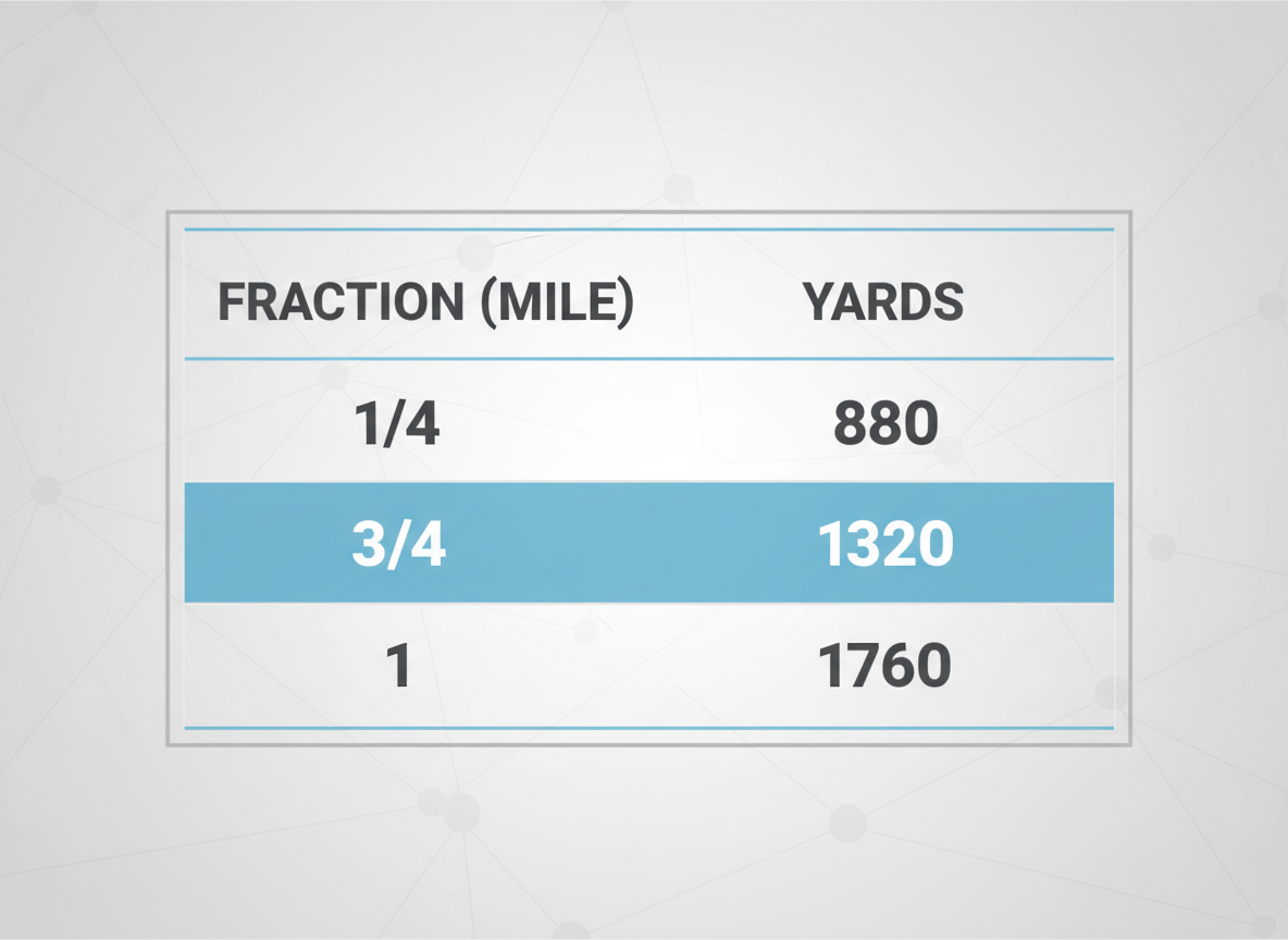 Quick Reference: Fractional Mile Conversions